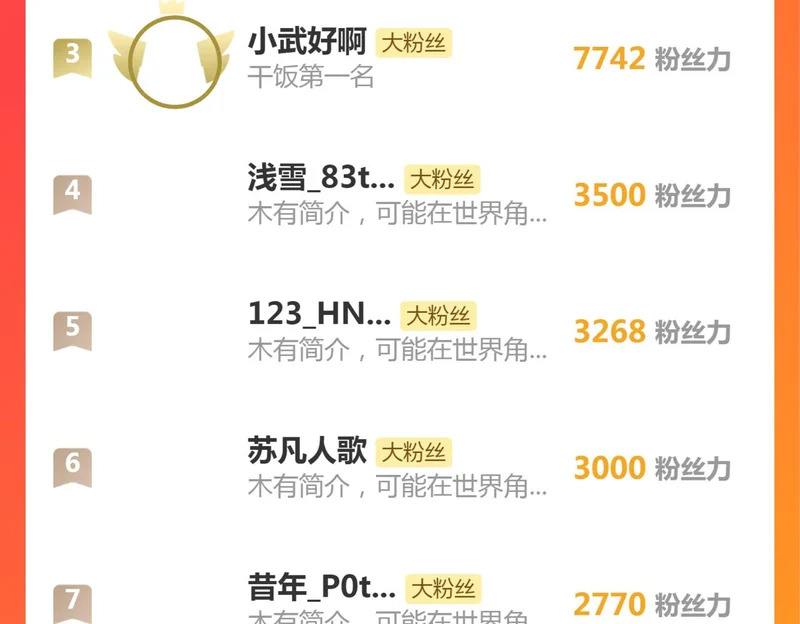 第107话 自助大餐 第144页
