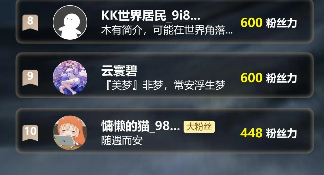第14话 独一无二 第130页
