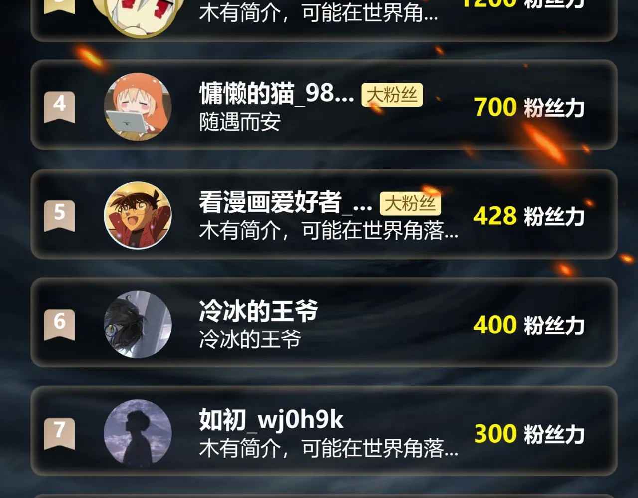 第15话 他不是人！ 第140页