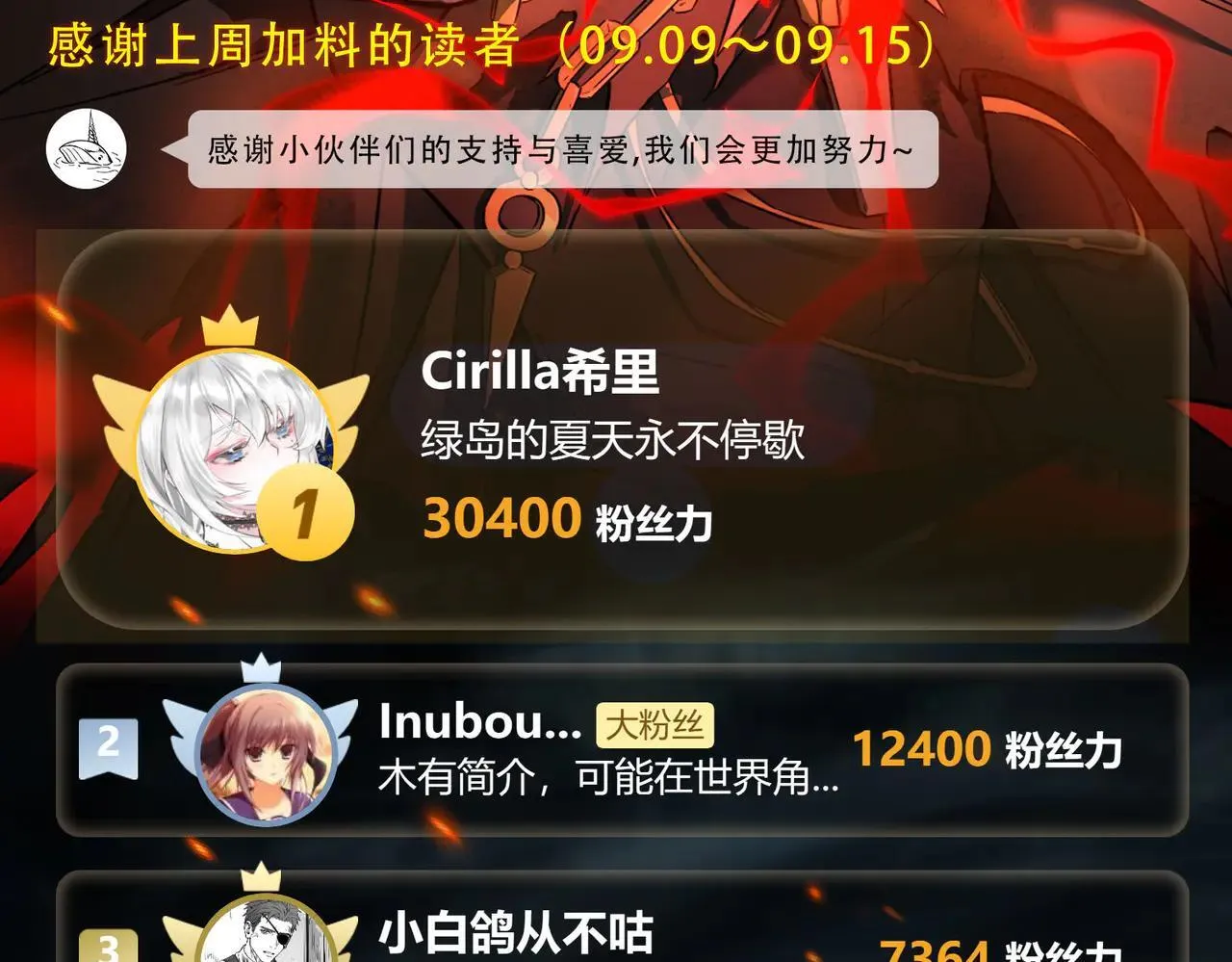 第26话 未知等级 第122页