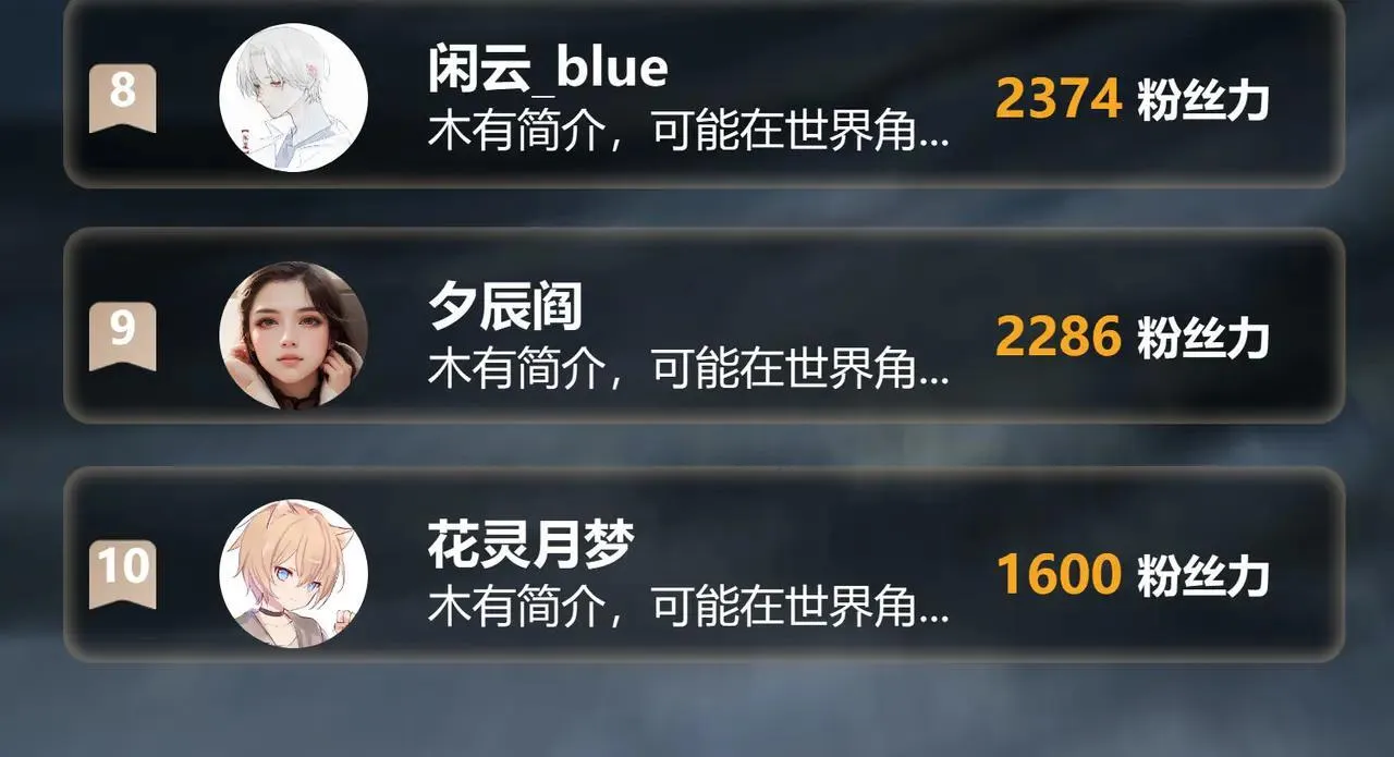第26话 未知等级 第124页