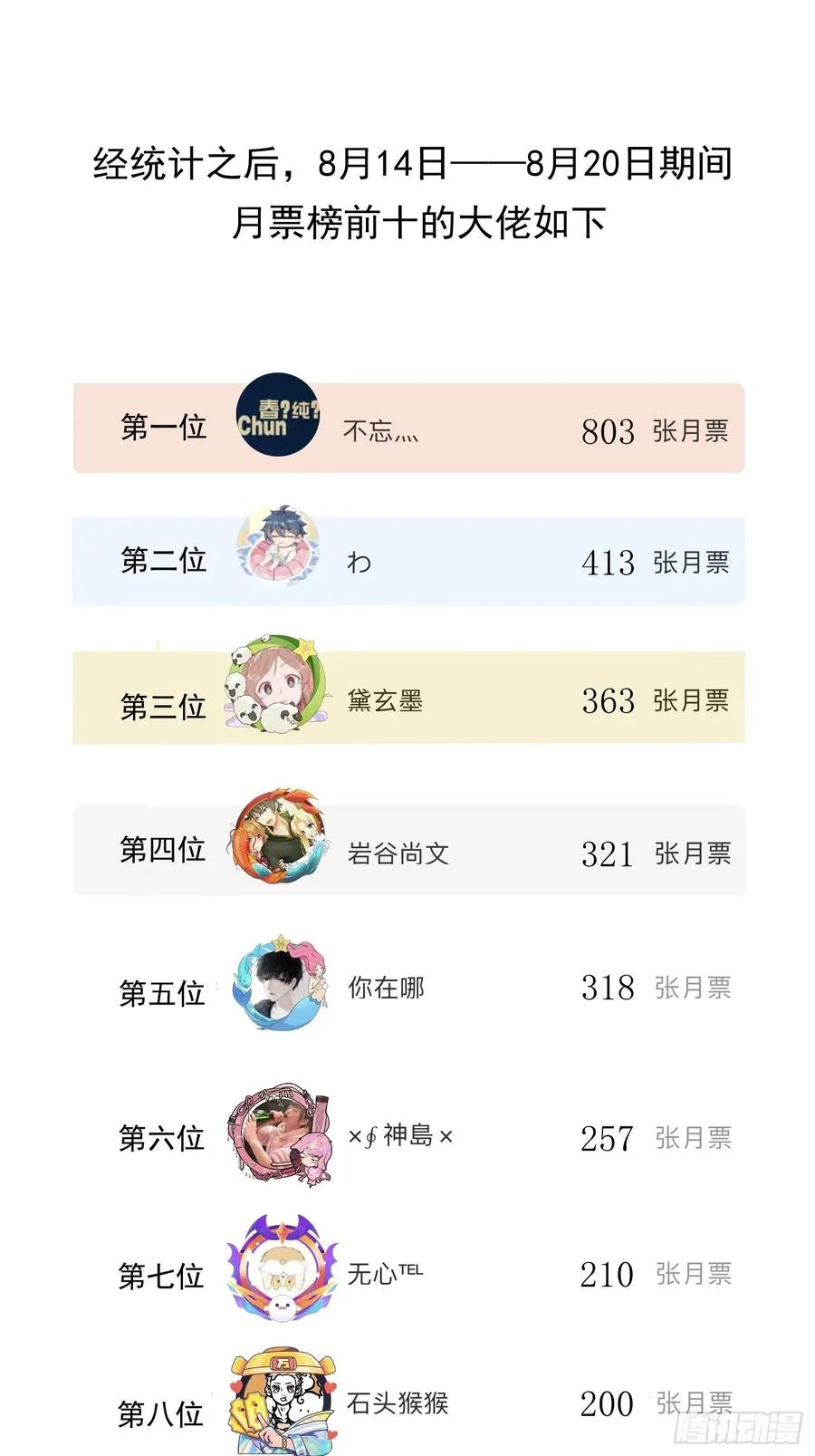 第一百零二话：骑熊的男人 第50页
