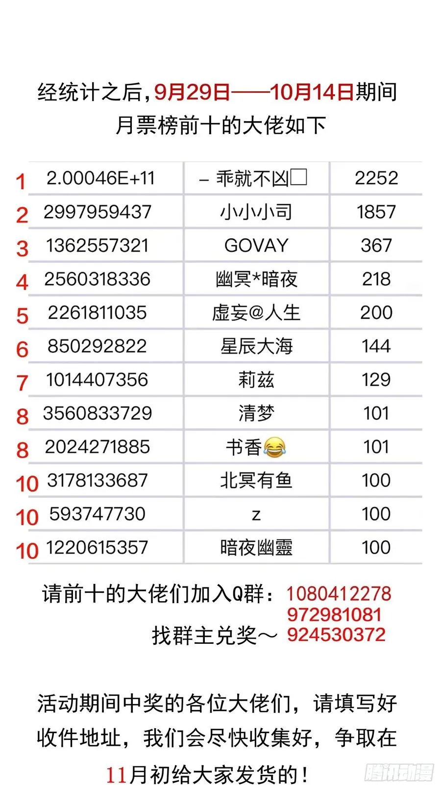 第一百四十二话：杜老大 第36页