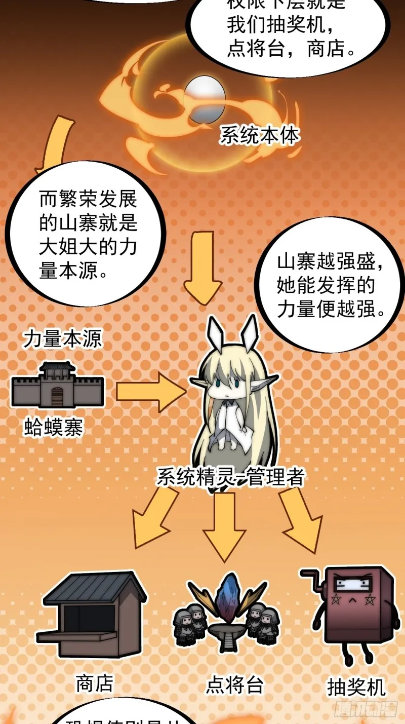 第一百六十六话：系统与山寨 第12页