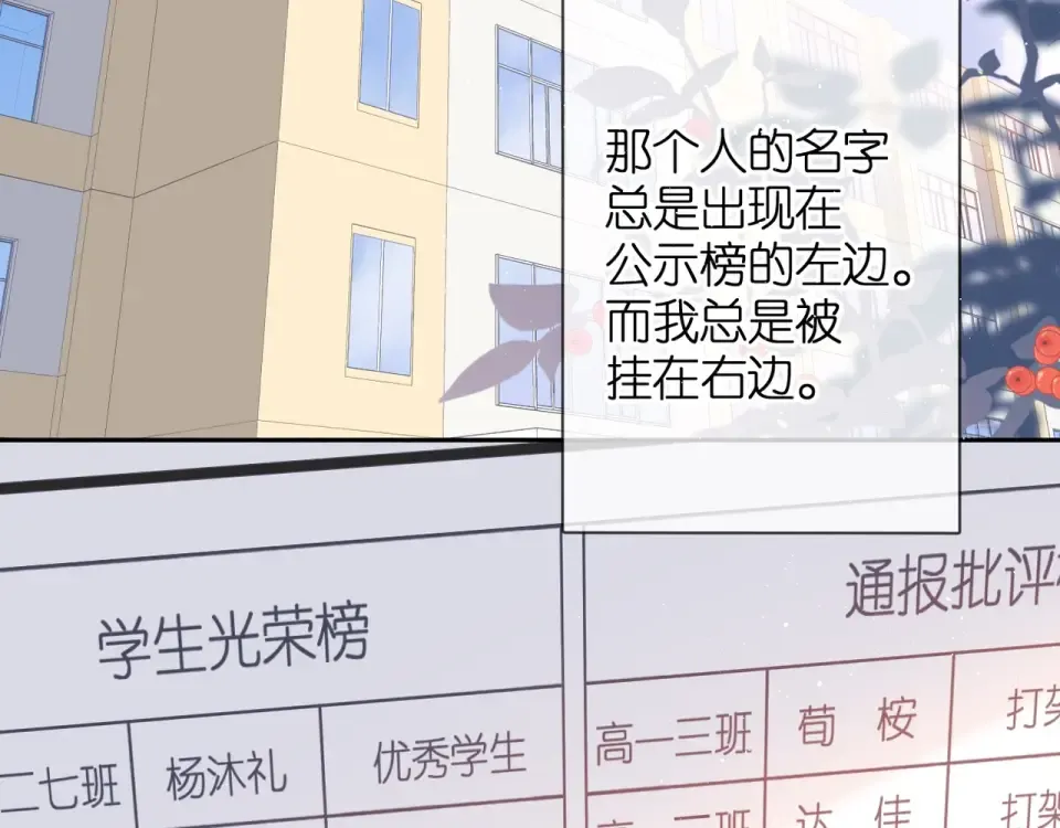 番外 回忆里的他 第3页