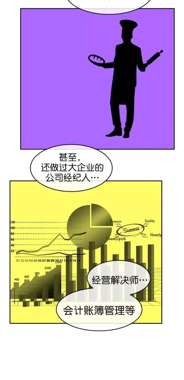 特别篇（二）大学生金小红 [下篇] 2 第48页