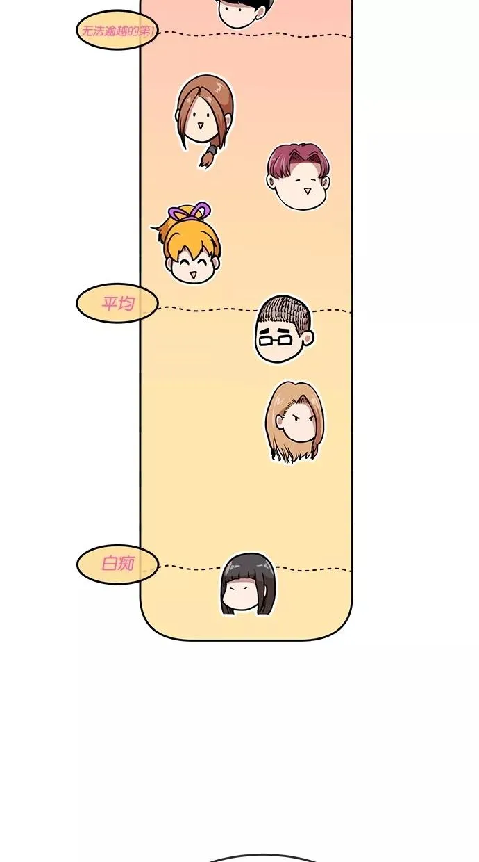 第84话 第20页