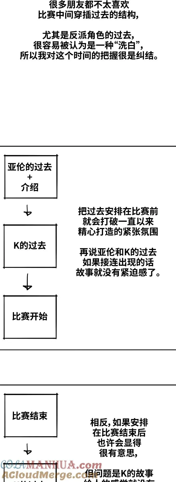 【免费】休刊特别篇10（K） 第15页