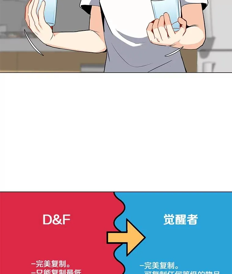 3.觉醒者登记 第10页