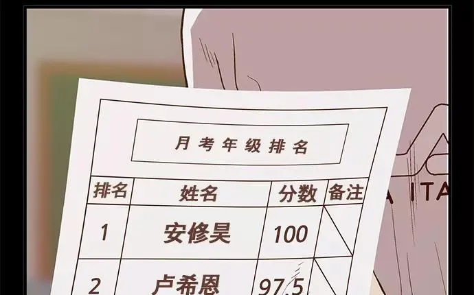 第32话 安修昊（7） 第152页