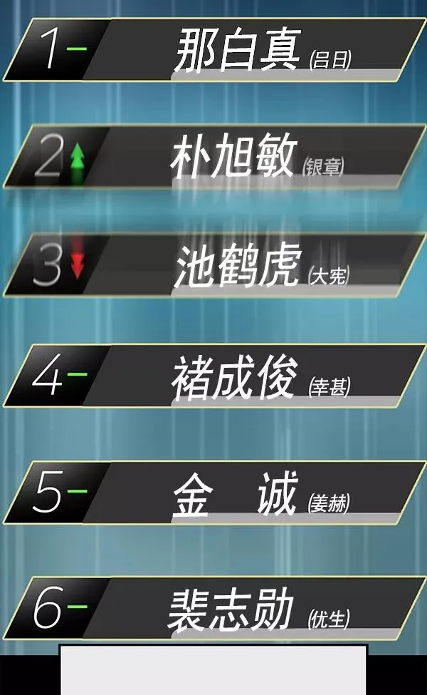 第127话 第78页