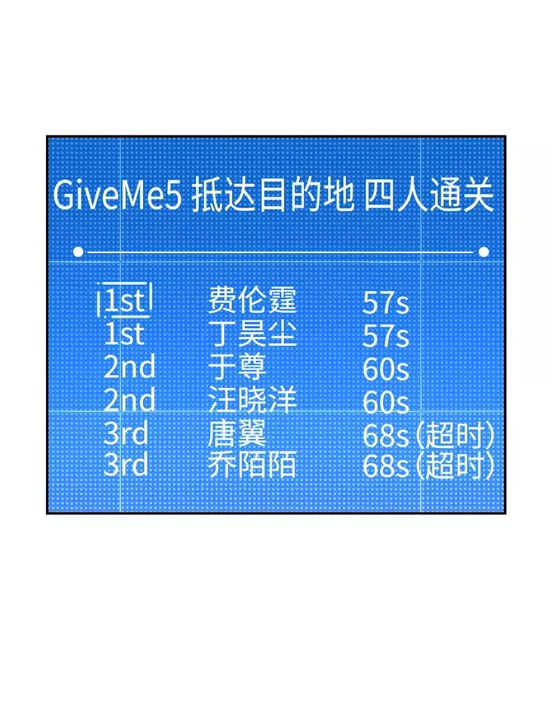 第二季 第88话 心动的感觉 第8页