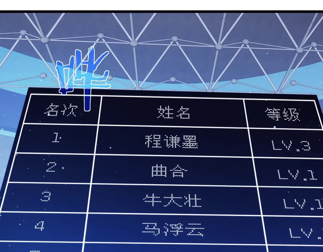 第2话 考核开始！ 第283页