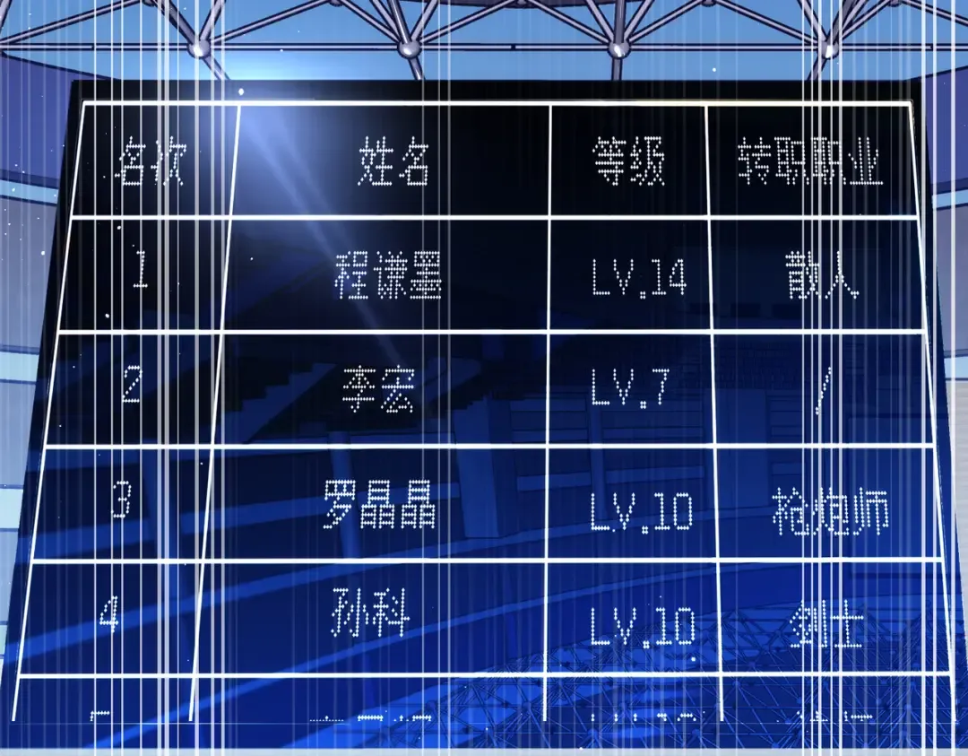 第6话 单挑？你配吗！ 第6页