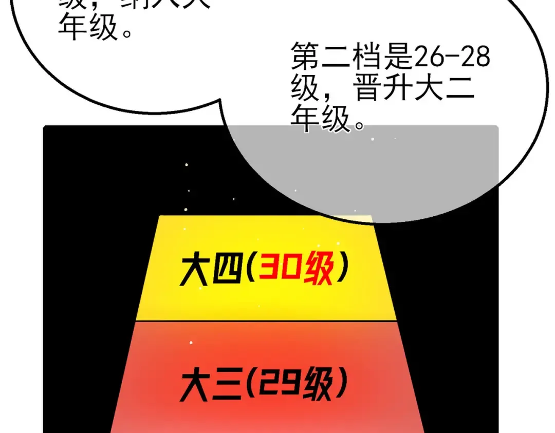 第34话 抵达神谕学府 第103页