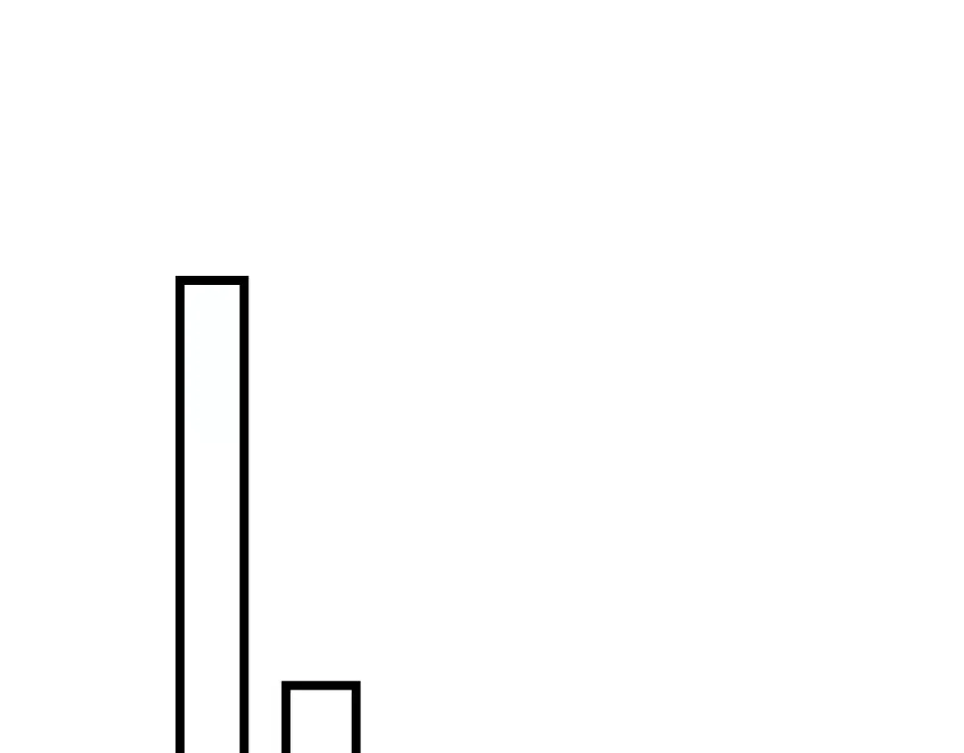 第99话 实力评估 第182页