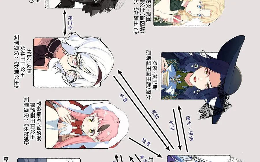 第88话 翻盘的机会 第146页