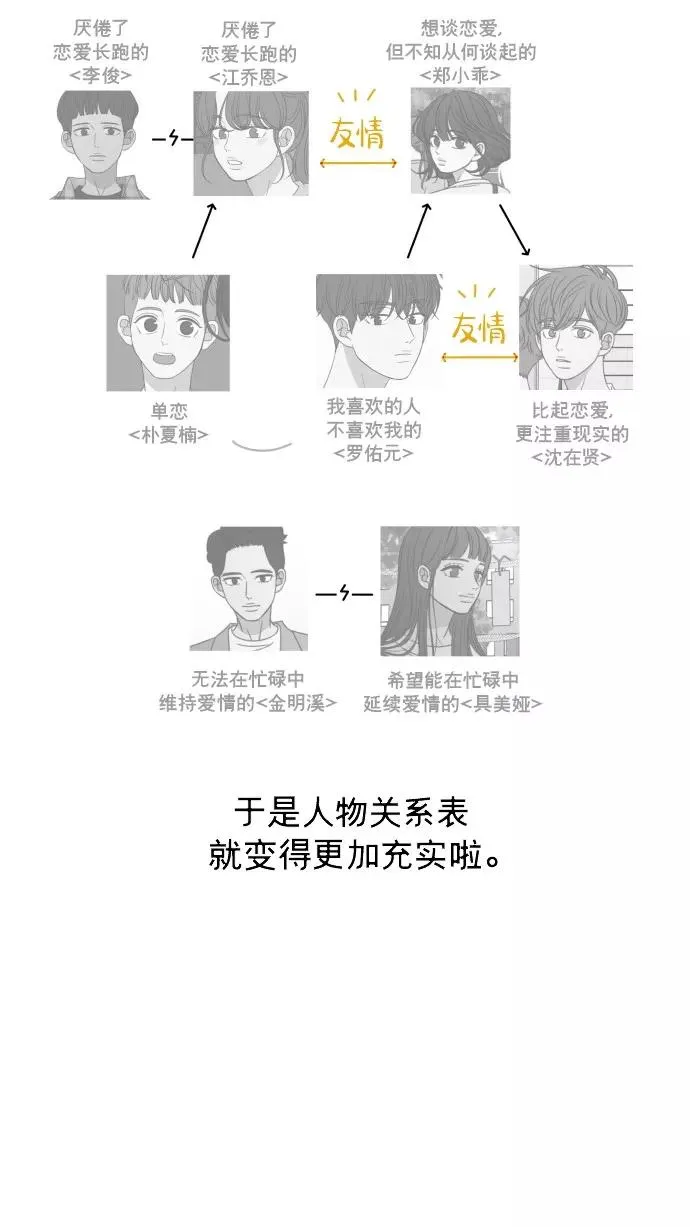 后记 第15页