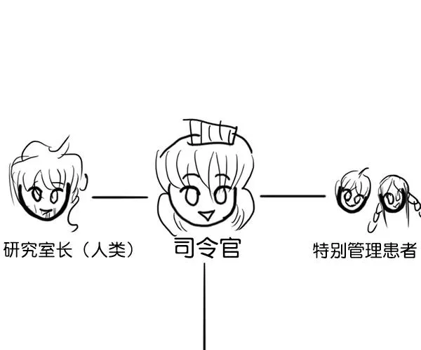 [第二季] 第31话+特别篇 第206页
