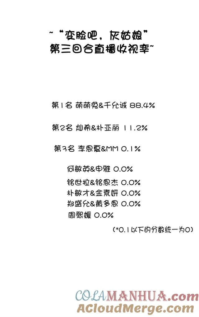 第88话 第22页