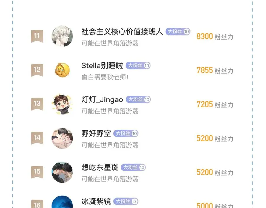 第54话 你凭什么管我 第111页