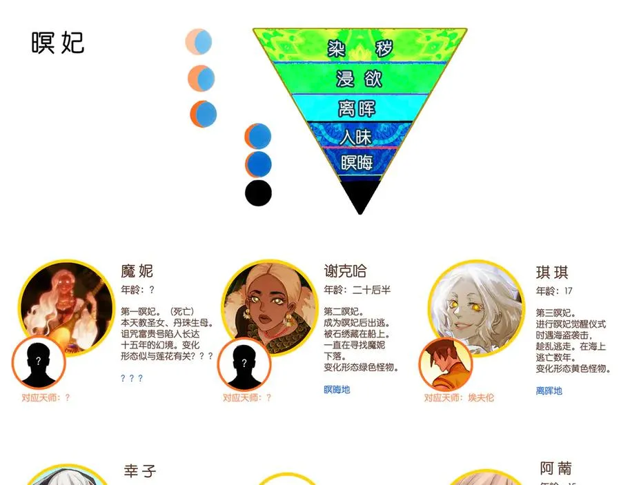 追加！《海道》设定集 第2页