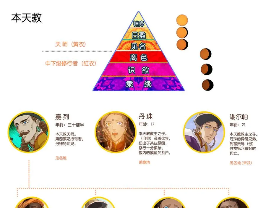 追加！《海道》设定集 第4页