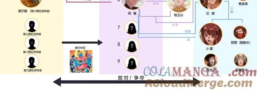 追加！《海道》设定集 第9页