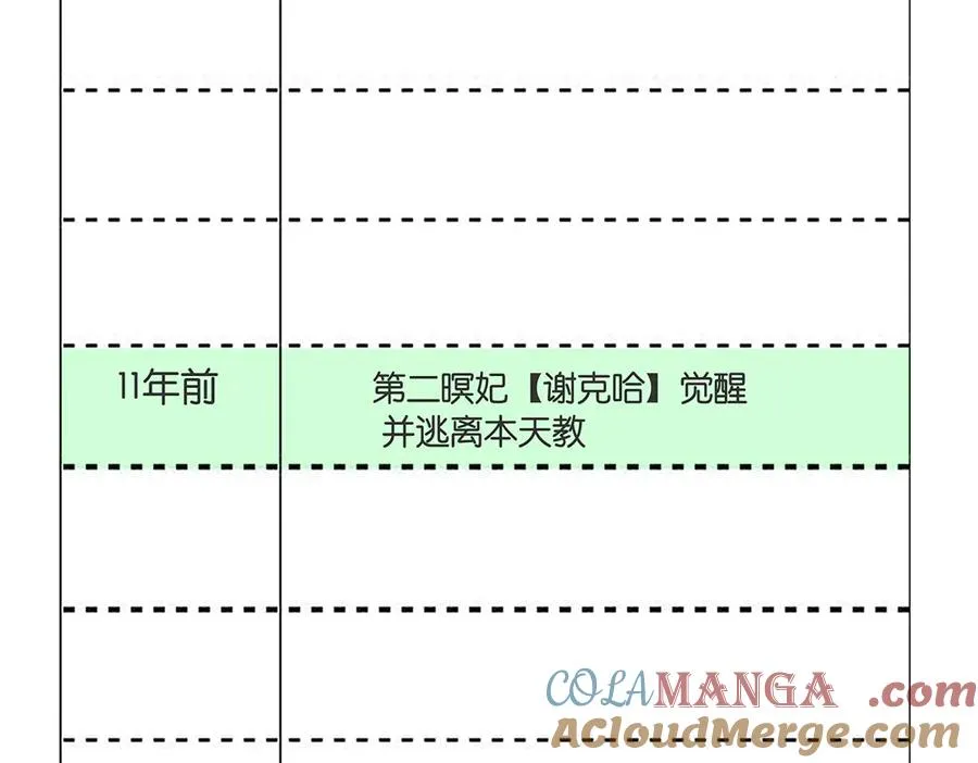 追加！《海道》设定集 第11页