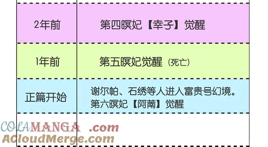 追加！《海道》设定集 第13页