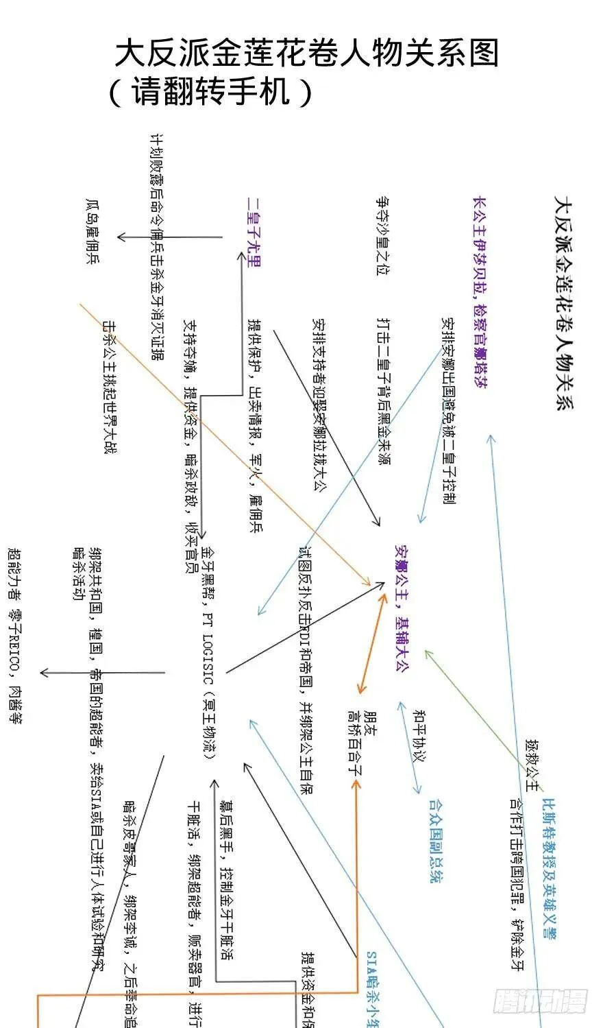 出发 第3页
