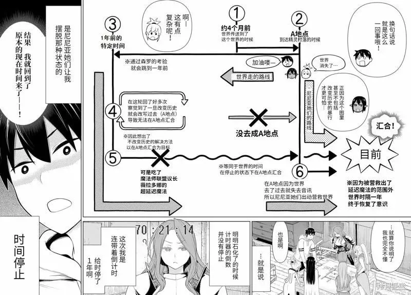 第53话 第6页