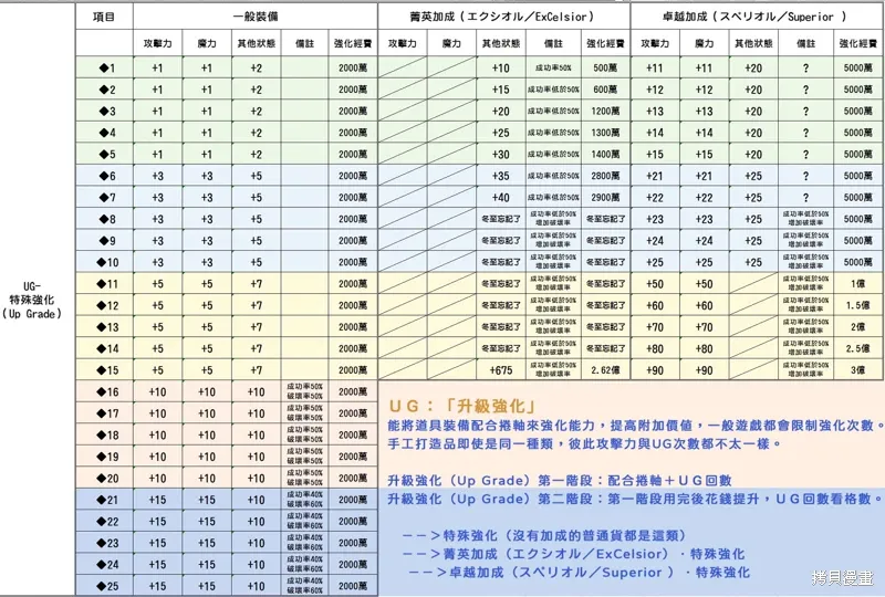 第24话后篇 第20页