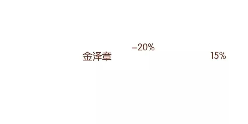 33 第30话 恋爱需要时机 第104页