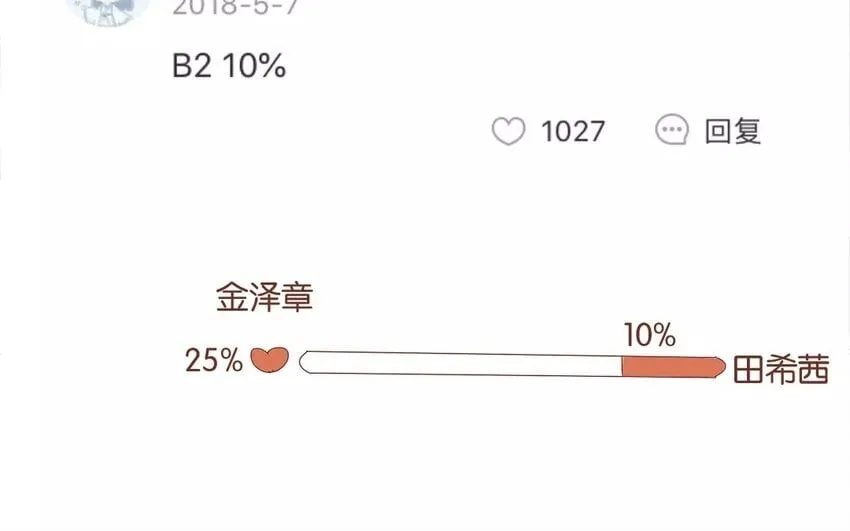 42 第39话 春心萌动 第2页