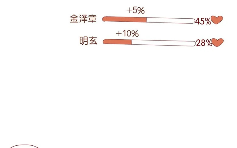 28 第25话 [ wanna tell you ] 第38页