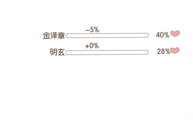 30 第27话 “十八相送” 第16页