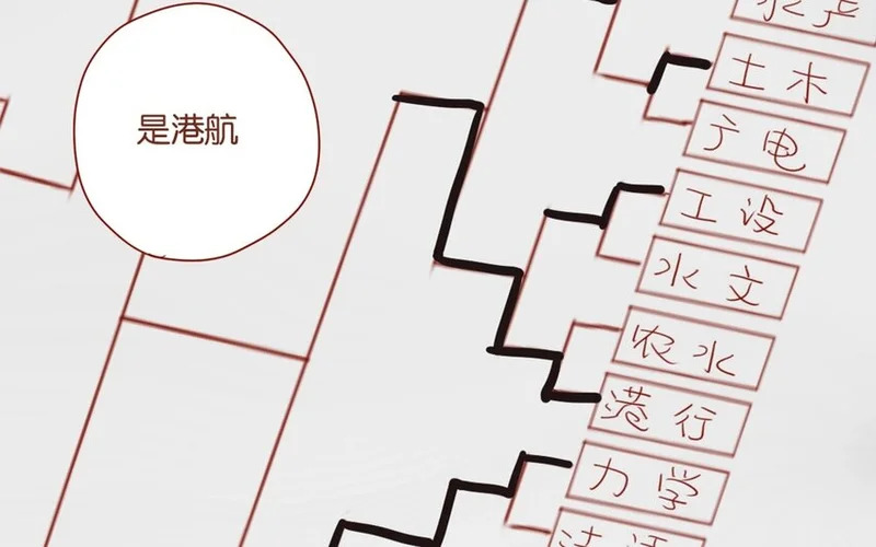 30 第27话 “十八相送” 第47页