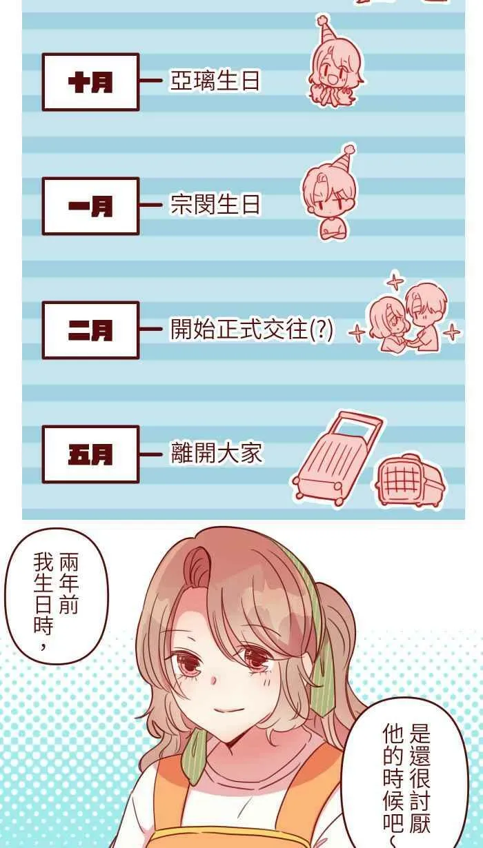 [第二季] 024 生日 第14页