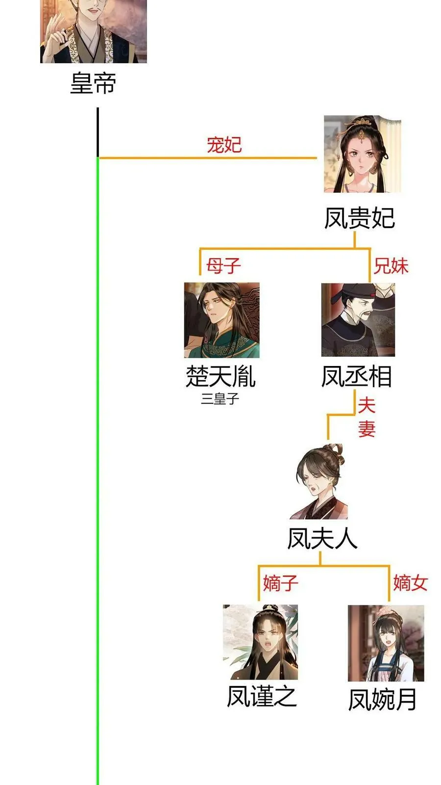 第57话 彻底覆灭 第24页