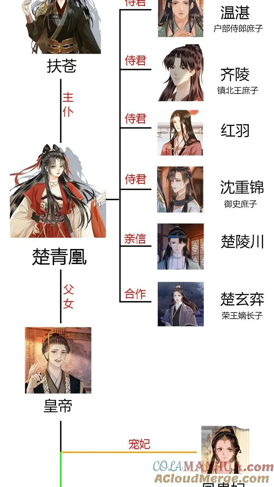 第59话 你想要什么奖励 第21页