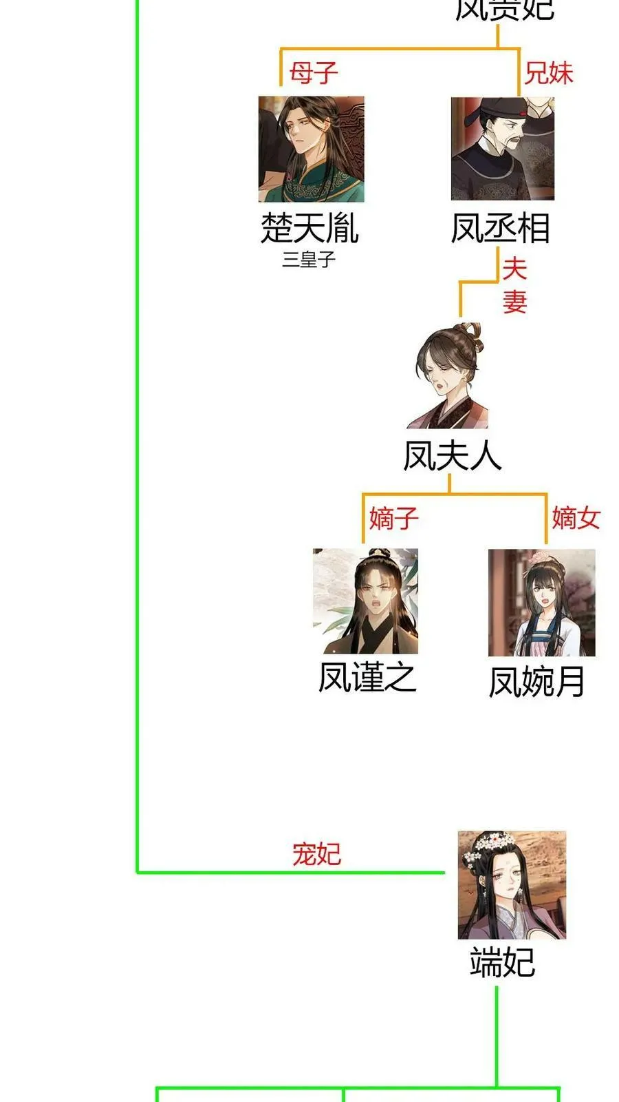 第59话 你想要什么奖励 第22页