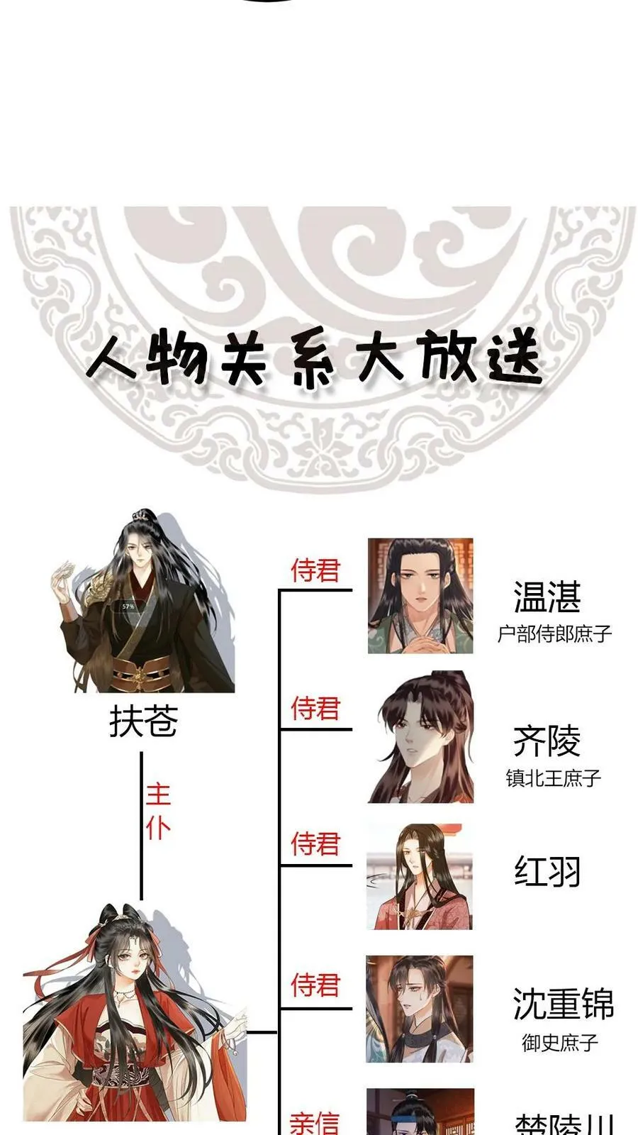 第60话 小影卫的变化 第28页