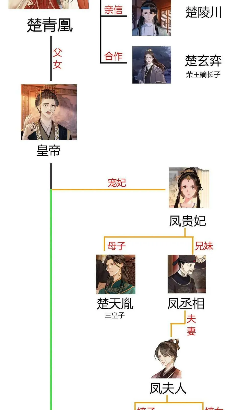 第61话 口是心非 第28页