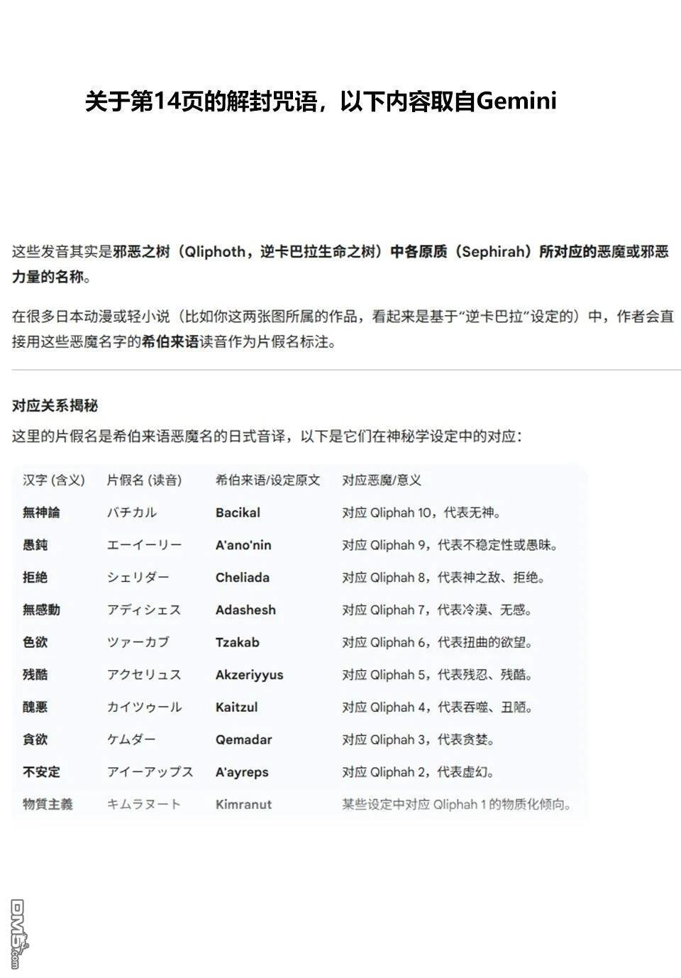 第168话 第20页