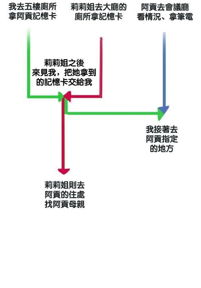 [第43话] 赎 (3) 第50页