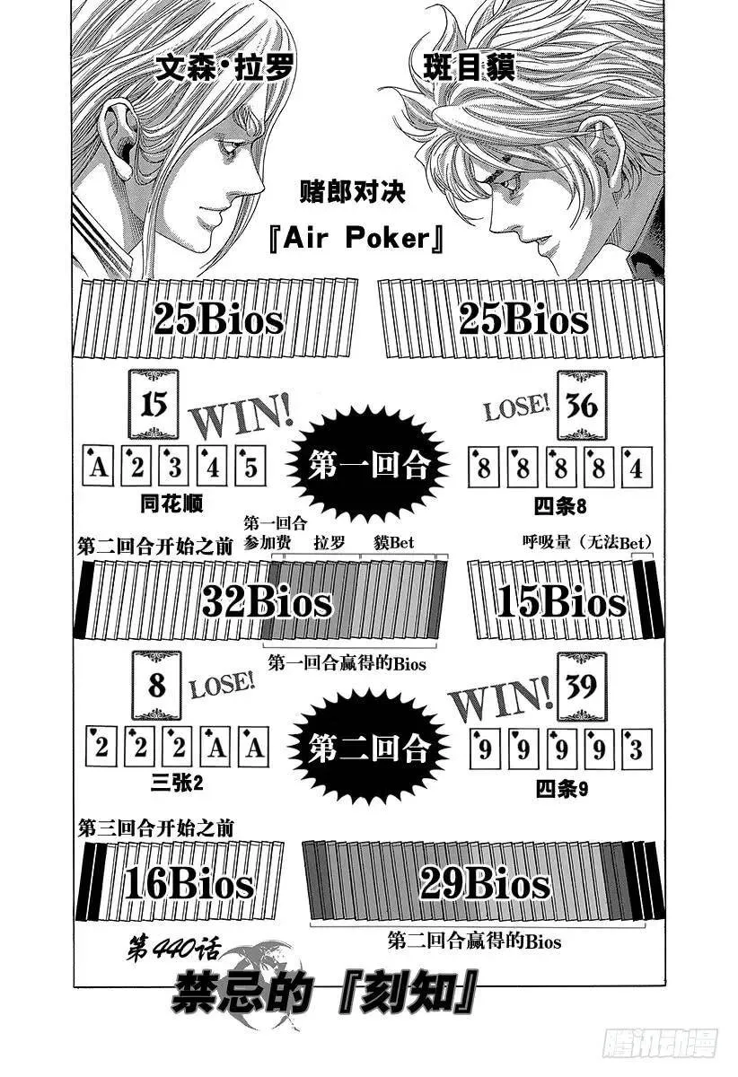 第440话 禁忌的“刻知” 第6页
