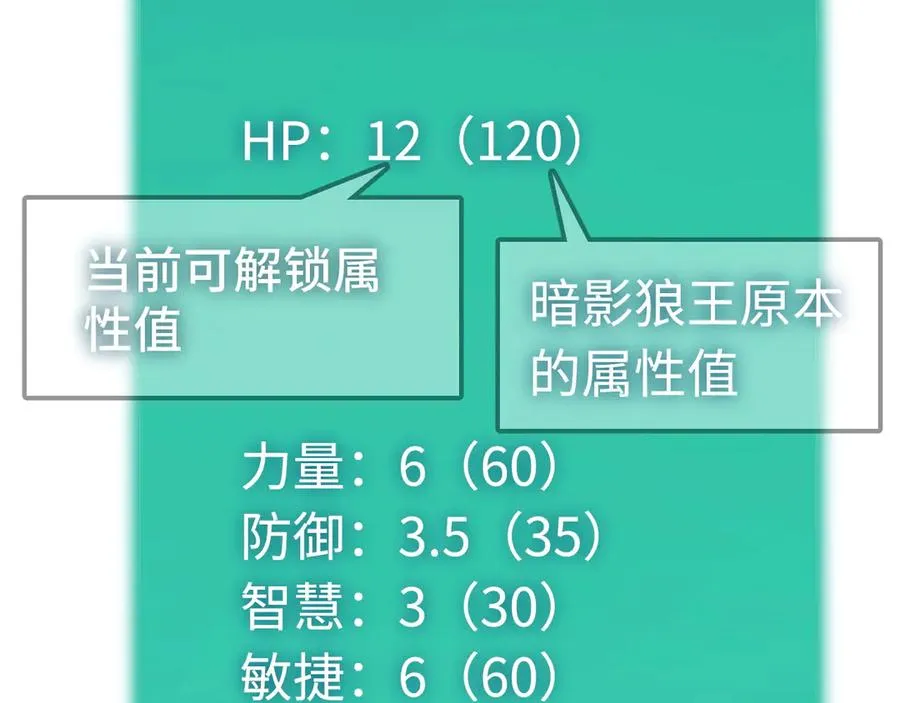 第31话：不屈 第54页