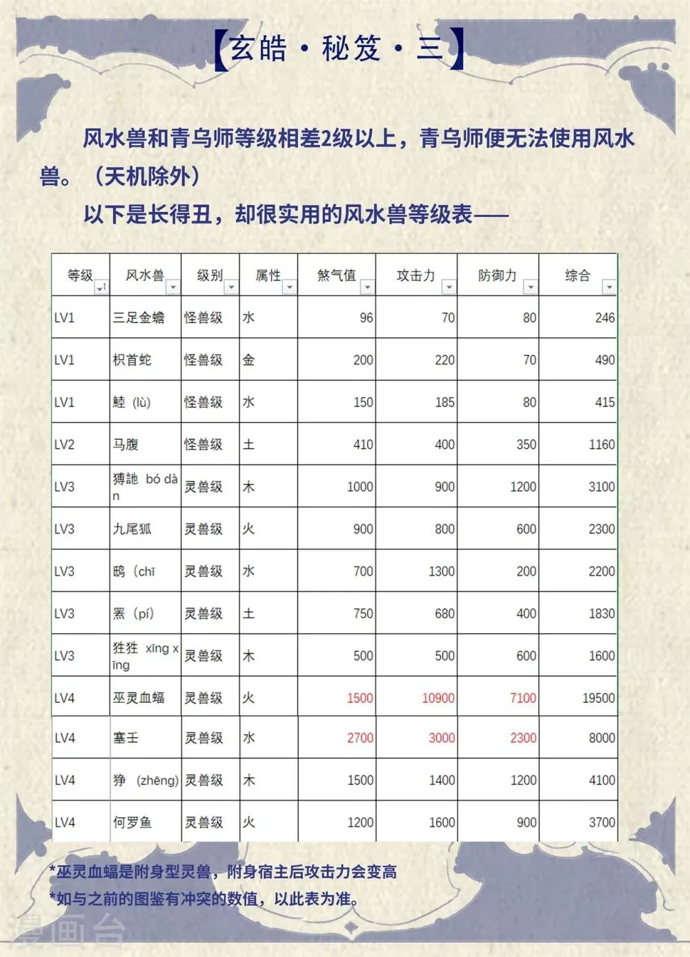特辑3 玄皓秘笈 第3页