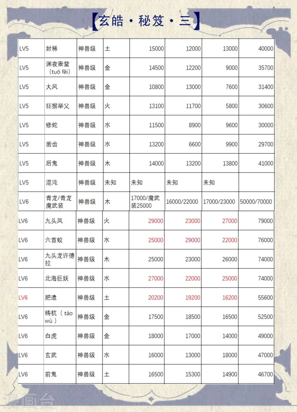 特辑3 玄皓秘笈 第5页